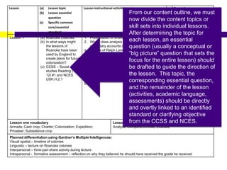 Lesson (a) Lesson topic
(b) Lesson essential
question
(c) Specific common
core/essential
standard
Lesson instructional activities Formative assessments
Lesson 1 (a) Roanoke Colonies
(b) In what ways might
the lessons of
Roanoke have been
used by England to
create plans for future
colonization?
(c) CCSS – Social
studies Reading (11-
12) #1 and NCES
USH.H.2.1
1. Presentation of timeline of Roanoke Colonies
2. Whole class analysis of following primary and
secondary accounts of Roanoke:
a. Review of Ralph Lane’s account of 1585-86
colony found at
http://www.nationalcenter.org/ColonyofRoanoke
.html
b. Reading passage on John White’s New World
artwork from Tarheel Junior Historian found at
http://www.ncmuseumofhistory.org/collateral/arti
cles/art.of.john.white.pdf
Etc.
Students will grade Sir
Walter Raleigh on his
success or failure to
establish a permanent
settlement at Roanoke.
They must cite three
reasons why he
received the grade he
received and provide
one reason each for the
why the grade was not
higher and why it was
not lower.
Lesson one vocabulary
Armada; Cash crop; Charter; Colonization; Expedition;
Privateer; Subsistence crop
Lesson one language function
Analyze; Compare/contrast; evaluate
Planned differentiation using Gardner’s Multiple Intelligences:
Visual spatial – timeline of colonies
Linguistic – lecture on Roanoke colonies
Interpersonal – think-pair-share activity during lecture
Intrapersonal - formative assessment – reflection on why they believed he should have received the grade he received
From our content outline, we must
now divide the content topics or
skill sets into individual lessons.
After determining the topic for
each lesson, an essential
question (usually a conceptual or
“big picture” question that sets the
focus for the entire lesson) should
be drafted to guide the direction of
the lesson. This topic, the
corresponding essential question,
and the remainder of the lesson
(activities, academic language,
assessments) should be directly
and overtly linked to an identified
standard or clarifying objective
from the CCSS and NCES.
 