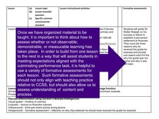 Lesson (a) Lesson topic
(b) Lesson essential
question
(c) Specific common
core/essential
standard
Lesson instructional activities Formative assessments
Lesson 1 (a) Roanoke Colonies
(b) In what ways might
the lessons of
Roanoke have been
used by England to
create plans for future
colonization?
(c) CCSS – Social
studies Reading (11-
12) #1 and NCES
USH.H.2.1
1. Presentation of timeline of Roanoke Colonies
2. Whole class analysis of following primary and
secondary accounts of Roanoke:
a. Review of Ralph Lane’s account of 1585-86
colony found at
http://www.nationalcenter.org/ColonyofRoanoke
.html
b. Reading passage on John White’s New World
artwork from Tarheel Junior Historian found at
http://www.ncmuseumofhistory.org/collateral/arti
cles/art.of.john.white.pdf
Etc.
Students will grade Sir
Walter Raleigh on his
success or failure to
establish a permanent
settlement at Roanoke.
They must cite three
reasons why he
received the grade he
received and provide
one reason each for the
why the grade was not
higher and why it was
not lower.
Lesson one vocabulary
Armada; Cash crop; Charter; Colonization; Expedition;
Privateer; Subsistence crop
Lesson one language function
Analyze; Compare/contrast; evaluate
Planned differentiation using Gardner’s Multiple Intelligences:
Visual spatial – timeline of colonies
Linguistic – lecture on Roanoke colonies
Interpersonal – think-pair-share activity during lecture
Intrapersonal - formative assessment – reflection on why they believed he should have received the grade he received
Once we have organized material to be
taught, it is important to think about how to
assess whether or not observable,
demonstrable, or measurable learning has
taken place. In order to build from one lesson
to the next in a way that will assist students in
meeting expectations aligned with the
culminating performance task, it is helpful to
use a variety of formative assessments for
each lesson. Such formative assessments
should not only align with teaching practice
relative to CCSS, but should also allow us to
assess understanding of content and
process.
 