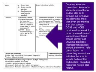 Lesson (a) Lesson topic
(b) Lesson essential
question
(c) Specific common
core/essential
standard
Lesson instructional activities Formative assessments
Lesson 1 (a) Roanoke Colonies
(b) In what ways might
the lessons of
Roanoke have been
used by England to
create plans for future
colonization?
(c) CCSS – Social
studies Reading (11-
12) #1 and NCES
USH.H.2.1
1. Presentation of timeline of Roanoke Colonies
2. Whole class analysis of following primary and
secondary accounts of Roanoke:
a. Review of Ralph Lane’s account of 1585-86
colony found at
http://www.nationalcenter.org/ColonyofRoanoke
.html
b. Reading passage on John White’s New World
artwork from Tarheel Junior Historian found at
http://www.ncmuseumofhistory.org/collateral/arti
cles/art.of.john.white.pdf
Etc.
Students will grade Sir
Walter Raleigh on his
success or failure to
establish a permanent
settlement at Roanoke.
They must cite three
reasons why he
received the grade he
received and provide
one reason each for the
why the grade was not
higher and why it was
not lower.
Lesson one vocabulary
Armada; Cash crop; Charter; Colonization; Expedition;
Privateer; Subsistence crop
Lesson one language function
Analyze; Compare/contrast; evaluate
Planned differentiation using Gardner’s Multiple Intelligences:
Visual spatial – timeline of colonies
Linguistic – lecture on Roanoke colonies
Interpersonal – think-pair-share activity during lecture
Intrapersonal - formative assessment – reflection on why they believed he should have received the grade he received
Once we know our
content and know what
students should know
and be able to do
through our formative
assessments, more
than ever, our method
is of vital concern.
CCSS and NCES
provide a framework for
more process-focused
instruction centered
around literacy and
universal practices.
Instructional activities
should, therefore, refle
ct that focus. In
presenting instructional
activities, be sure to
include both content
and method. Including
resources here is also
helpful.
 