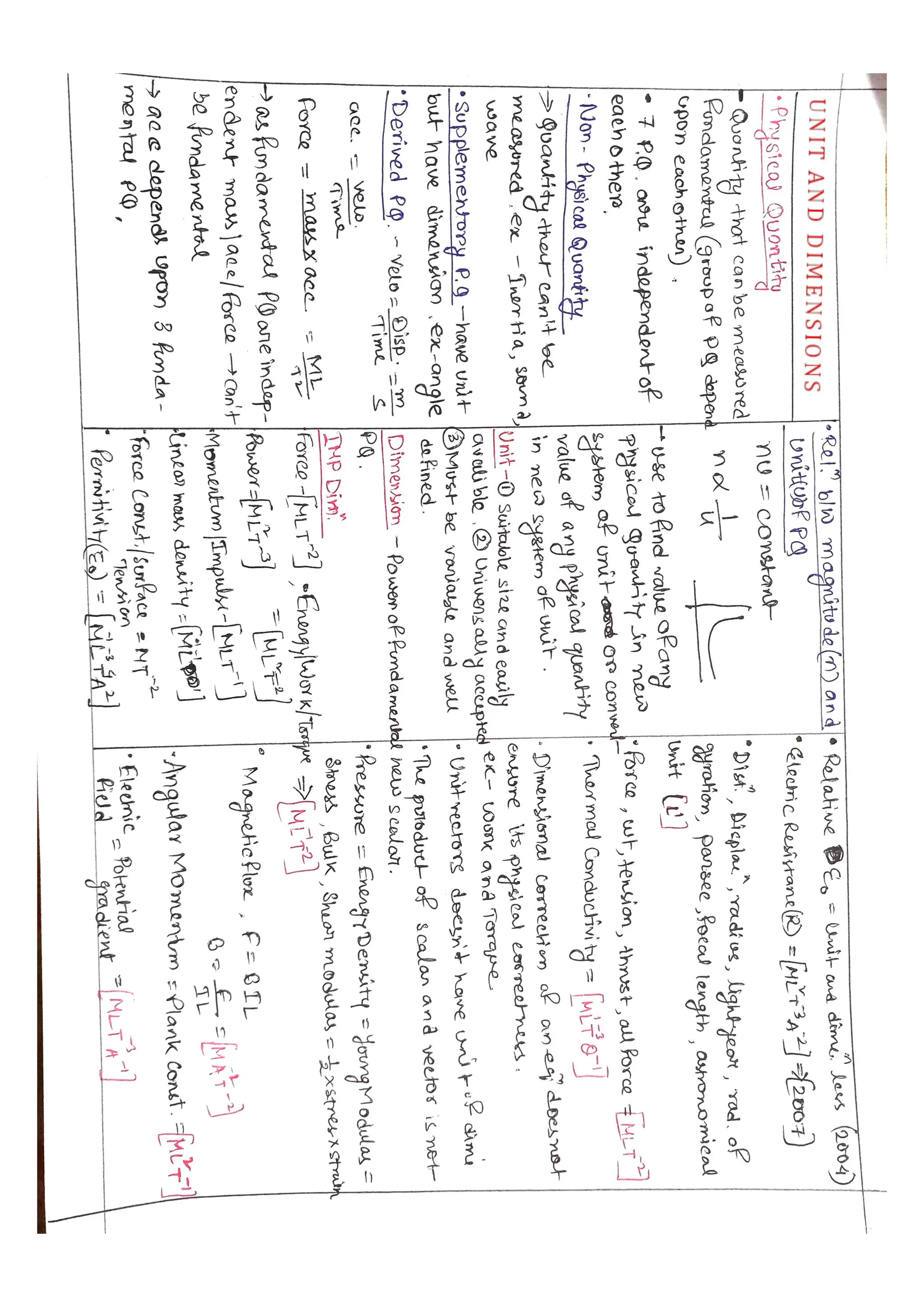 UNIT AND DIMENSIONS .pdfdfygvnfgvbhdcgbv