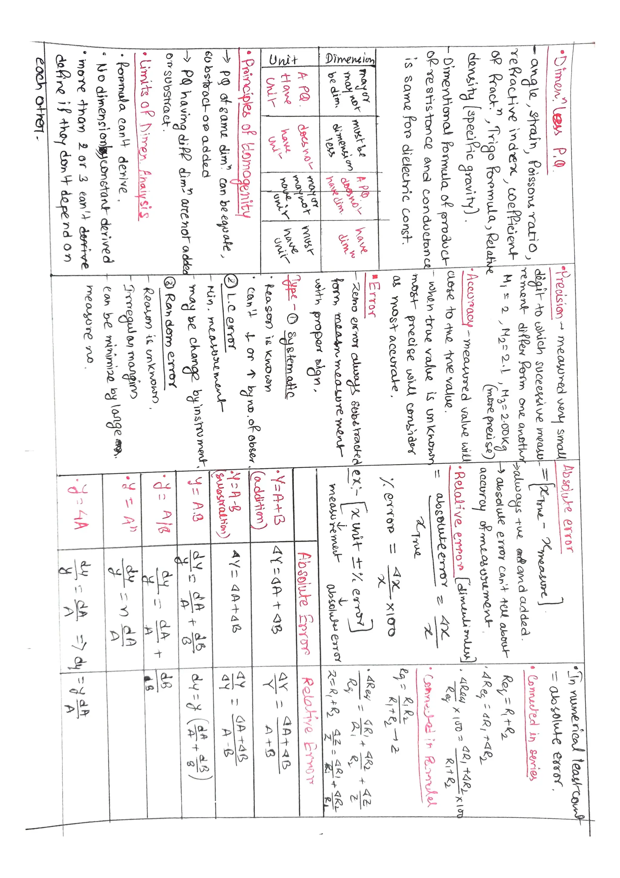 UNIT AND DIMENSIONS .pdfdfygvnfgvbhdcgbv