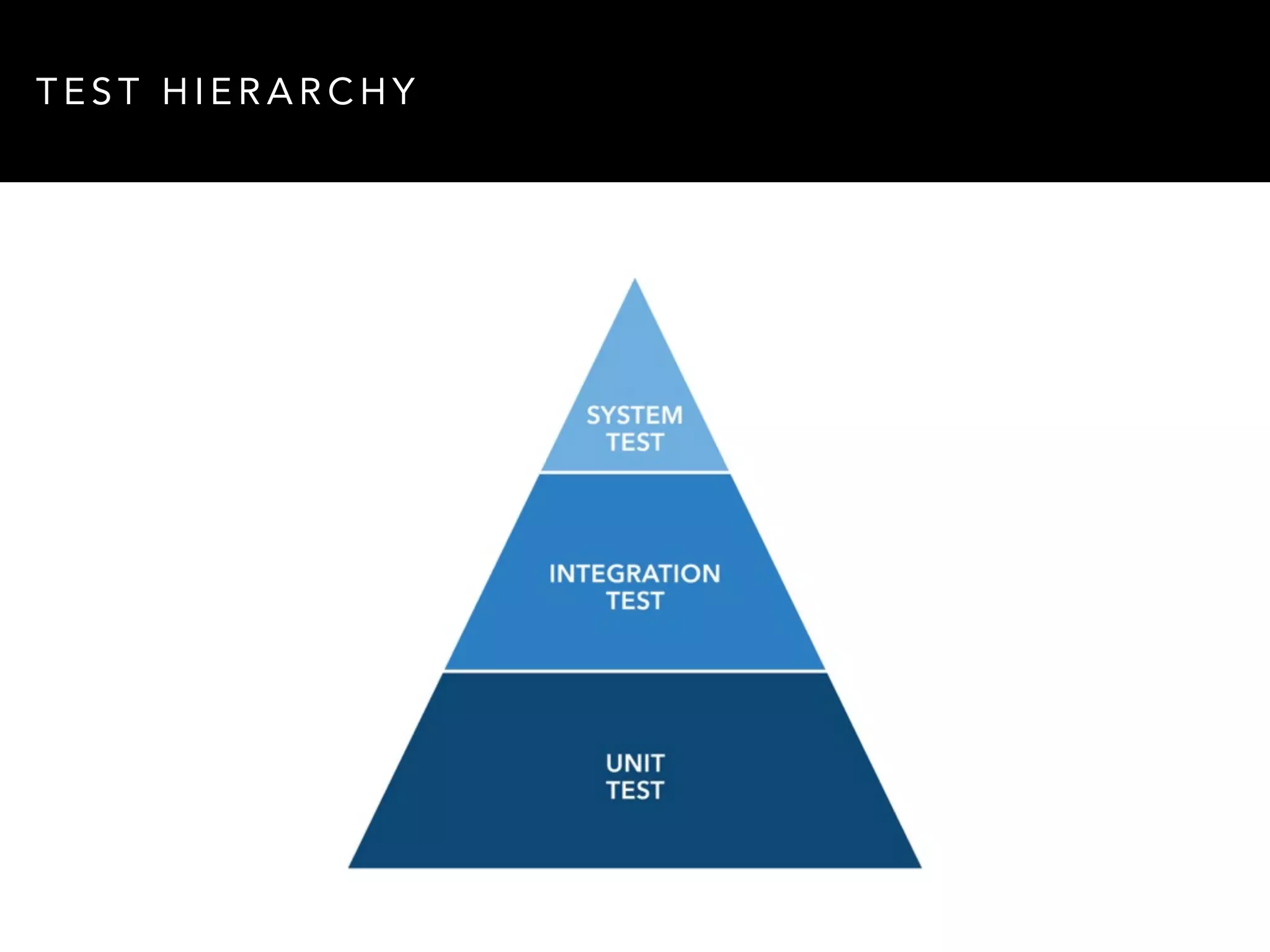 TEST HIERARCHY 
 