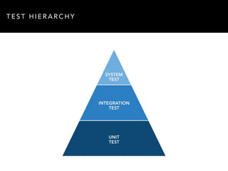 TEST HIERARCHY 
 