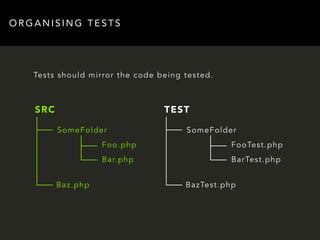 ORGANISING TESTS 
Tests should mirror the code being tested. 
SRC 
SomeFolder 
Baz.php 
Foo.php 
Bar.php 
TEST 
SomeFolder 
FooTest.php 
BarTest.php 
BazTest.php 
 