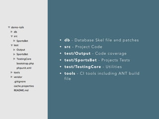 • db - Database Skel file and patches 
• src - Project Code 
• test/Output - Code coverage 
• test/SportsBet - Projects Tests 
• test/TestingCore - Uti l i ties 
• tools - CI tools including ANT build 
file 
 