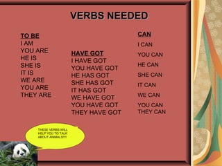 THESE VERBS WILL
HELP YOU TO TALK
ABOUT ANIMALS!!!!
VERBS NEEDEDVERBS NEEDED
TO BE
I AM
YOU ARE
HE IS
SHE IS
IT IS
WE ARE
YOU ARE
THEY ARE
HAVE GOT
I HAVE GOT
YOU HAVE GOT
HE HAS GOT
SHE HAS GOT
IT HAS GOT
WE HAVE GOT
YOU HAVE GOT
THEY HAVE GOT
CAN
I CAN
YOU CAN
HE CAN
SHE CAN
IT CAN
WE CAN
YOU CAN
THEY CAN
 