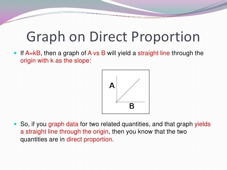 multiplicative inverse reciprocal vs inverse Unitary proportions ratio, and direct multiplicative inverse reciprocal vs inverse Unitary proportions ratio, and direct