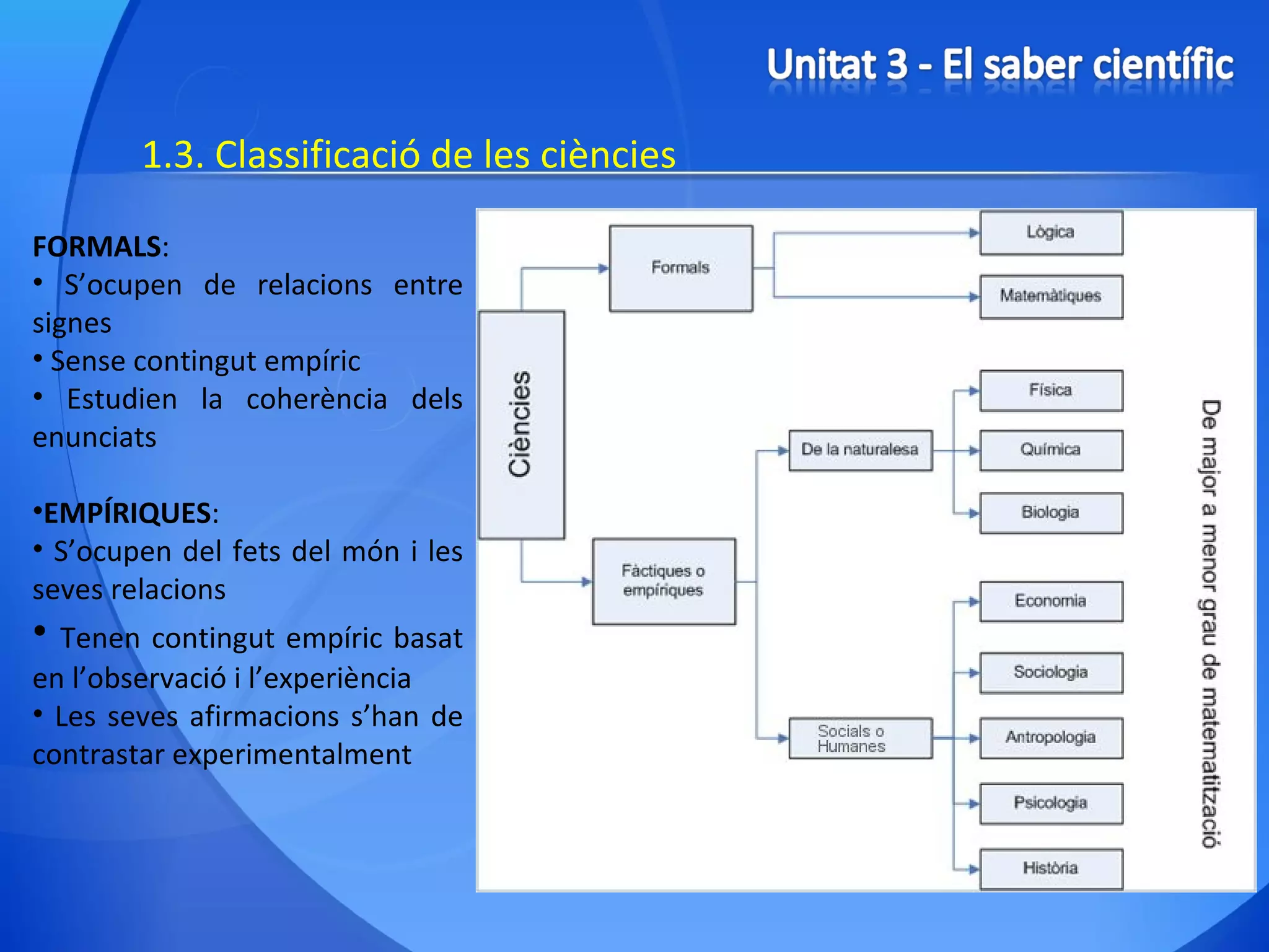 1.3. Classificació de les ciències FORMALS : S’ocupen de relacions entre signes Sense contingut empíric Estudien la coherència dels enunciats EMPÍRIQUES : S’ocupen del fets del món i les seves relacions Tenen contingut empíric basat en l’observació i l’experiència Les seves afirmacions s’han de contrastar experimentalment  