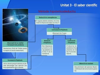 Mètode hipoteticodeductiu 