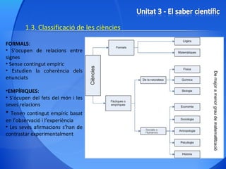 1.3. Classificació de les ciències FORMALS : S’ocupen de relacions entre signes Sense contingut empíric Estudien la coherència dels enunciats EMPÍRIQUES : S’ocupen del fets del món i les seves relacions Tenen contingut empíric basat en l’observació i l’experiència Les seves afirmacions s’han de contrastar experimentalment  