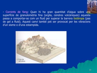 20
- Corrents de fang: Quan hi ha gran quantitat d’aigua sobre una
superfície de granulometria fina (argila, cendres volcàniques) aquesta
passa a comportar-se com un fluid per superar la barrera tixòtropa (pas
de gel a fluid). Aquest canvi també pot ser provocat per les vibracions
d’un sisme o d’una estampida.
 