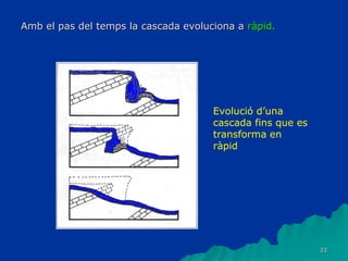 33
Amb el pas del temps la cascada evoluciona a ràpid.
Evolució d’una
cascada fins que es
transforma en
ràpid
 