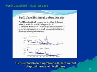 37
Perfil d’equilibri i nivell de base
Els rius tendeixen a aprofundir la llera mirant
d’aproximar-se al nivell base
 