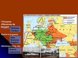 -Trinxeres -Ofensives de desgast Somme  Verdun Itàlia Romania Bulgària -Entren a la guerra Guerra submarina -Alemanya inicia una 