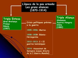 L’època de la pau armada: Les grans aliances  (1870-1914) Triple Entesa Gran Bretanya França Rússia  (1907) Triple Aliança Alemanya Àustria-Hongria Itàlia (1882) Crisis polítiques prèvies a la guerra 1905-1906 : Marroc 1908-190 9: Bòsnia- Herzegovina 1912-1913 : I i II guerres balcàniques 1914 : Assassinat de Sarajevo (causa directa de la I Guerra Mundial) 