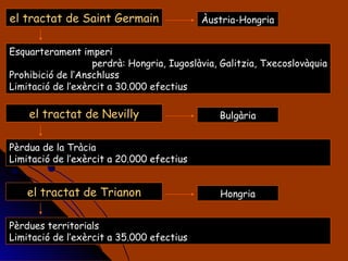 el tractat de Saint Germain Esquarterament imperi  perdrà: Hongria, Iugoslàvia, Galitzia, Txecoslovàquia Prohibició de l’Anschluss Limitació de l’exèrcit a 30.000 efectius Àustria-Hongria el tractat de Nevilly Pèrdua de la Tràcia Limitació de l’exèrcit a 20.000 efectius Bulgària el tractat de Trianon Pèrdues territorials Limitació de l’exèrcit a 35.000 efectius Hongria 