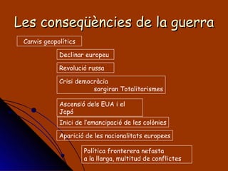 Les conseqüències de la guerra Ascensió dels EUA i el Japó Aparició de les nacionalitats europees Inici de l’emancipació de les colònies Política fronterera nefasta a la llarga, multitud de conflictes Canvis geopolítics Declinar europeu Revolució russa Crisi democràcia sorgiran Totalitarismes 