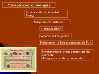 Subproducció, Inflació... Alemanya pitjor  Endeutament d’Europa respecte els EUA Reparacions de guerra Conseqüències econòmiques Gran devastació, sobretot França Nordamericans, grans beneficiats del conflicte Atorgaren crèdits, grans vendes 