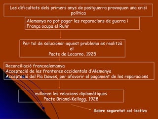 Sobre seguretat col·lectiva Per tal de solucionar aquest problema es realitzà el  Pacte de Locarno, 1925 Les dificultats dels primers anys de postguerra provoquen una crisi política Alemanya no pot pagar les reparacions de guerra i França ocupa el Ruhr Reconciliació francoalemanya Acceptació de les fronteres occidentals d’Alemanya Acceptació del Pla Dawes, per afavorir el pagament de les reparacions milloren les relacions diplomàtiques Pacte Briand-Kellogg, 1928 