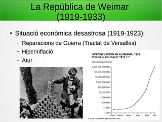 La República de Weimar
(1919-1933)
● Situació econòmica desastrosa (1919-1923):
– Reparacions de Guerra (Tractat de Versalles)
– Hiperinflació
– Atur
 