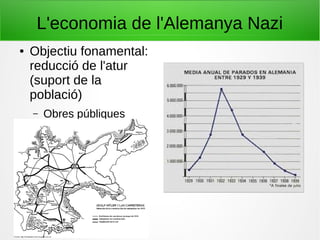 L'economia de l'Alemanya Nazi
● Objectiu fonamental:
reducció de l'atur
(suport de la
població)
– Obres públiques
 