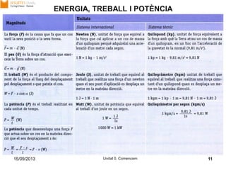 15/09/2013 Unitat 0. Comencem 11
ENERGIA, TREBALL I POTÈNCIA
 