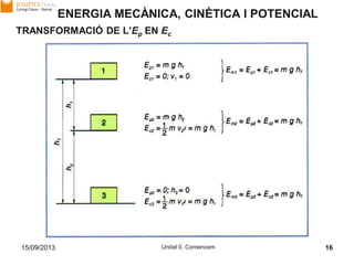 15/09/2013 Unitat 0. Comencem 16
TRANSFORMACIÓ DE L’Ep EN Ec
ENERGIA MECÀNICA, CINÈTICA I POTENCIAL
 