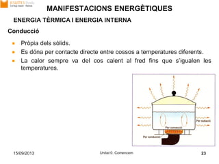 15/09/2013 Unitat 0. Comencem 23
MANIFESTACIONS ENERGÈTIQUES
ENERGIA TÈRMICA I ENERGIA INTERNA
Conducció
Pròpia dels sòlids.
Es dóna per contacte directe entre cossos a temperatures diferents.
La calor sempre va del cos calent al fred fins que s’igualen les
temperatures.
 