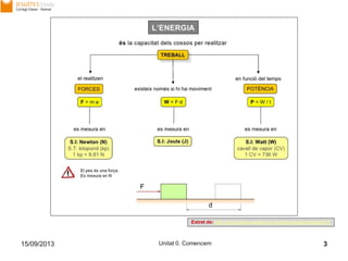 15/09/2013 Unitat 0. Comencem 3
Extret de: http://tecnobloc.wordpress.com/tecnologia-industrial-1/
 