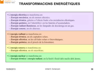 15/09/2013 Unitat 0. Comencem 30
TRANSFORMACIONS ENERGÈTIQUES
 