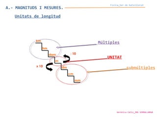 Unitats de longitud
UNITAT
Múltiples
submúltiples
A.- MAGNITUDS I MESURES.
Física_1er de batxillerat
Verònica Cáliz_INS SERRALLARGA
 