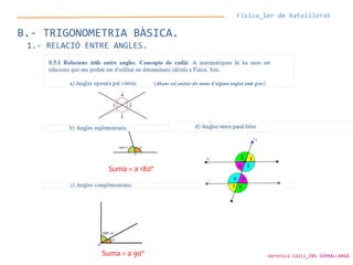 Física_1er de batxillerat
B.- TRIGONOMETRIA BÀSICA.
1.- RELACIÓ ENTRE ANGLES.
Suma = a 180º
Suma = a 90º Verònica Cáliz_INS SERRALLARGA
 