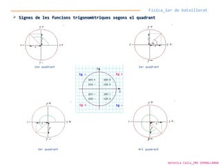 Física_1er de batxillerat
 Signes de les funcions trigonomètriques segons el quadrantSignes de les funcions trigonomètriques segons el quadrant
1er quadrant2on quadrant
3er quadrant 4rt quadrant
tg +
tg + tg -
tg -
Verònica Cáliz_INS SERRALLARGA
 