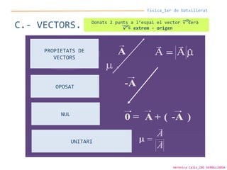 Física_1er de batxillerat
C.- VECTORS.
PROPIETATS DE
VECTORS
OPOSAT
NUL
UNITARI
Donats 2 punts a l’espai el vector v serà
v = extrem - origen
Verònica Cáliz_INS SERRALLARGA
 