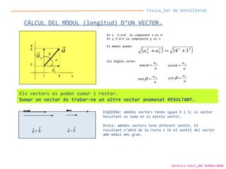 Física_1er de batxillerat
y
5
2
1 5 x
X
Y
α
β
xa

ya
 a

CÀLCUL DEL MÒDUL (longitud) D’UN VECTOR.
En x 5-1=4 la component x es 4
En y 5-2=3 la componente y es 3
El mòdul queda:
Els Angles seran:
( ) ( )2222
34 +=+ YX aa
a
aY
=αsen
a
aX
=αcos
a
aX
=βsen
a
aY
=βcos
Els vectors es poden sumar i restar.
Sumar un vector és trobar-ne un altre vector anomenat RESULTANT.
ba

+ ba

−
ESQUERRA: ambdós vectors tenen igual D i S; el vector
Resultant se suma en el mateix sentit.
Dreta: ambdós vectors tene diferent sentit. El
resultant s’obté de la resta i té el sentit del vector
amb mòdul més gran.
Verònica Cáliz_INS SERRALLARGA
 
