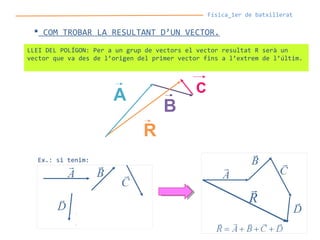 Física_1er de batxillerat
 COM TROBAR LA RESULTANT D’UN VECTOR.
LLEI DEL POLÍGON: Per a un grup de vectors el vector resultat R serà un
vector que va des de l’origen del primer vector fins a l’extrem de l’últim.
B
R
A C
Ex.: si tenim:
 
