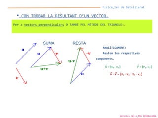 Física_1er de batxillerat
 COM TROBAR LA RESULTANT D’UN VECTOR.
Per a vectors perpendiculars O TAMBÉ PEL MÈTODE DEL TRIANGLE:.
RESTASUMA
ANALÍTICAMENT:
Restem les respectives
components.
Verònica Cáliz_INS SERRALLARGA
 