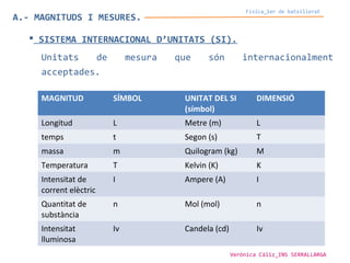 Física_1er de batxillerat
A.- MAGNITUDS I MESURES.
 SISTEMA INTERNACIONAL D’UNITATS (SI).
Unitats de mesura que són internacionalment
acceptades.
MAGNITUD SÍMBOL UNITAT DEL SI
(símbol)
DIMENSIÓ
Longitud L Metre (m) L
temps t Segon (s) T
massa m Quilogram (kg) M
Temperatura T Kelvin (K) K
Intensitat de
corrent elèctric
I Ampere (A) I
Quantitat de
substància
n Mol (mol) n
Intensitat
lluminosa
Iv Candela (cd) Iv
Verònica Cáliz_INS SERRALLARGA
 