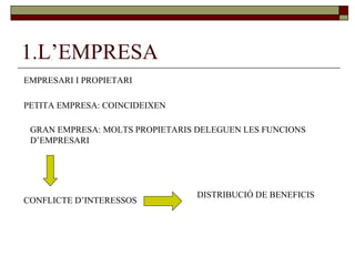 1.L’EMPRESA EMPRESARI I PROPIETARI PETITA EMPRESA: COINCIDEIXEN GRAN EMPRESA: MOLTS PROPIETARIS DELEGUEN LES FUNCIONS  D’EMPRESARI  CONFLICTE D’INTERESSOS  DISTRIBUCIÓ DE BENEFICIS 