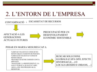 2. L’ENTORN DE L’EMPRESA CONTAMINACIÓ + ESCASSETAT DE RECURSOS AFECTACIÓ A LES GENERACIONS  ACTUALS I FUTURES PREOCUPACIÓ PER UN  DESENVOLUPAMENT  ECONÒMIC SOSTENIBLE POSAR EN MARXA MESURES CAP A LIMITAR VELOCITAT CONSUM NO  RENOVABLES I SUBSTITUIR PER REN. LIMITACIÓ VELOCITAT CONSUM  RENOVABLES RESTRICCIÓ RITME EMISSIÓ CONTA MINANTS *MANTENIR  LA BIODIVERSITAT, LA  SALUT PÚBLICA, QUALITAT AIRE,  AIGUA, SÒL PER PRESERVAR EL  BENESTAR BUSCAR SOLUCIONS GLOBALS (CAPA OZÓ, EFECTE HIVERNACLE,...) O  LOCALS (RESIDUS URBANS, ...) 