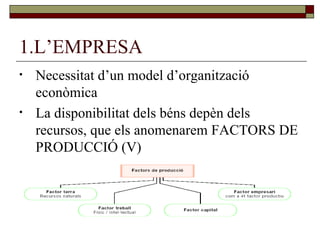 1.L’EMPRESA Necessitat d’un model d’organització econòmica La disponibilitat dels béns depèn dels recursos, que els anomenarem FACTORS DE PRODUCCIÓ (V) 