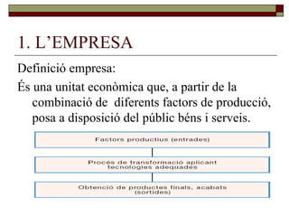 1. L’EMPRESA Definició empresa: És una unitat econòmica que, a partir de la combinació de  diferents factors de producció, posa a disposició del públic béns i serveis.  
