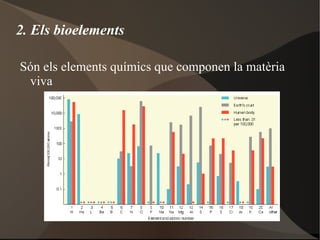 2. Els bioelements Són els elements químics que componen la matèria viva 