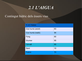 Propietats fisicoquímiques 
