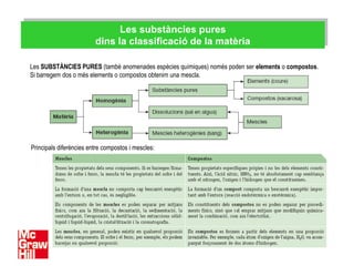 Les substàncies pures
                         dins la classificació de la matèria

Les SUBSTÀNCIES PURES (també anomenades espècies químiques) només poden ser elements o compostos.
Si barregem dos o més elements o compostos obtenim una mescla.




Principals diferències entre compostos i mescles:
 