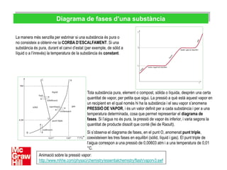 Diagrama de fases d’una substància

La manera més senzilla per esbrinar si una substància és pura o
no consisteix a obtenir-ne la CORBA D’ESCALFAMENT. Si una
substància és pura, durant el canvi d’estat (per exemple, de sòlid a
líquid o a l’inrevés) la temperatura de la substància és constant.




                                             Tota substància pura, element o compost, sòlida o líquida, desprèn una certa
                                             quantitat de vapor, per petita que sigui. La pressió a què està aquest vapor en
                                             un recipient en el qual només hi ha la substància i el seu vapor s’anomena
                                             PRESSIÓ DE VAPOR, i és un valor definit per a cada substància i per a una
                                             temperatura determinada, cosa que permet representar el diagrama de
                                             fases. Si l’aigua no és pura, la pressió de vapor és inferior, i varia segons la
                                             quantitat de producte dissolt que conté (llei de Raoult).
                                             Si s’observa el diagrama de fases, en el punt O, anomenat punt triple,
                                             coexisteixen les tres fases en equilibri (sòlid, líquid i gas). El punt triple de
                                             l’aigua correspon a una pressió de 0,00603 atm i a una temperatura de 0,01
                                             °C.
              Animació sobre la pressió vapor:
              http://www.mhhe.com/physsci/chemistry/essentialchemistry/flash/vaporv3.swf
 