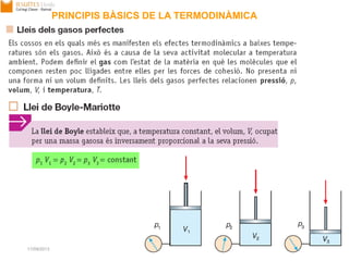 17/09/2013 Unitat 1. Principis de màquines 20
PRINCIPIS BÀSICS DE LA TERMODINÀMICA
 