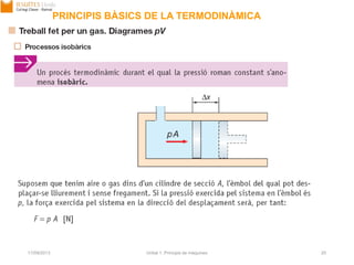 17/09/2013 Unitat 1. Principis de màquines 25
PRINCIPIS BÀSICS DE LA TERMODINÀMICA
 