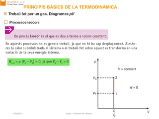 17/09/2013 Unitat 1. Principis de màquines 27
PRINCIPIS BÀSICS DE LA TERMODINÀMICA
 