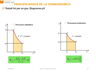 17/09/2013 Unitat 1. Principis de màquines 30
PRINCIPIS BÀSICS DE LA TERMODINÀMICA
 
